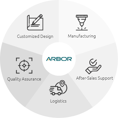 Design and Manufacturing