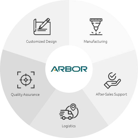 ARBOR Design & Manufacturing Services
