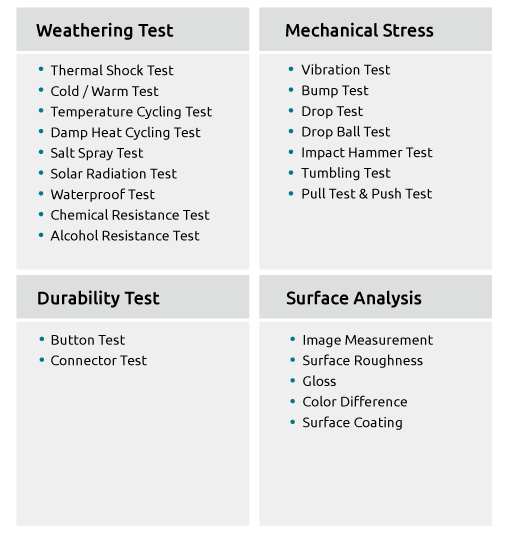 Laboratory Testing at ARBOR