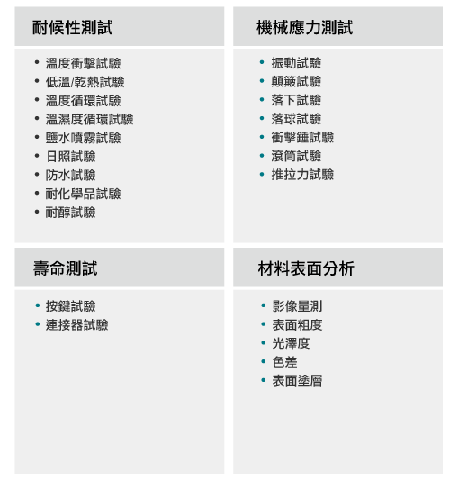 設計及製造品質保證